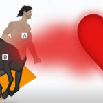 Centaurs' Heart Position