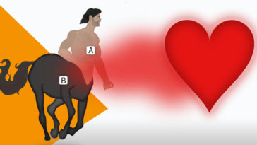 Centaurs' Heart Position