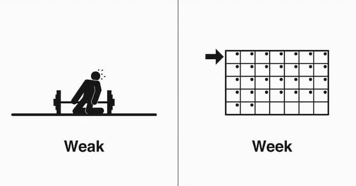 Weak and Week Homophone