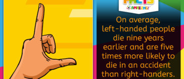 Left Handed People Lose Out